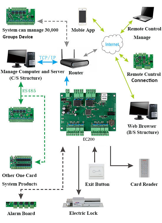 EC100 Wiring Connection.jpg