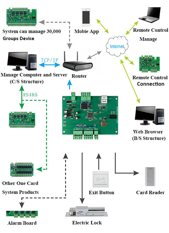 EC100 Wiring Connection.jpg