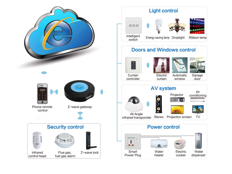 Z-wave Lock for smarter home.jpg