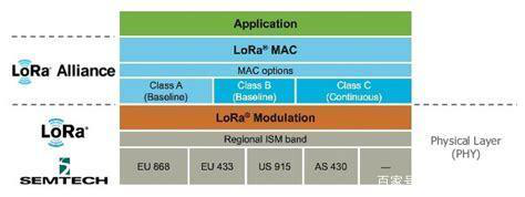 1-LoRA chart.png