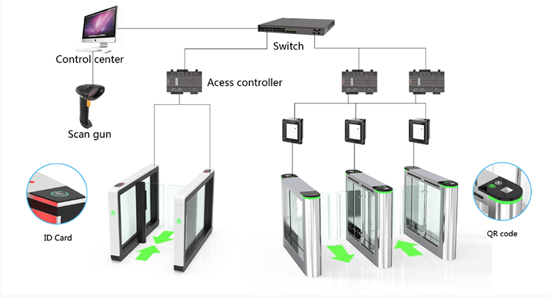 System Structure.png