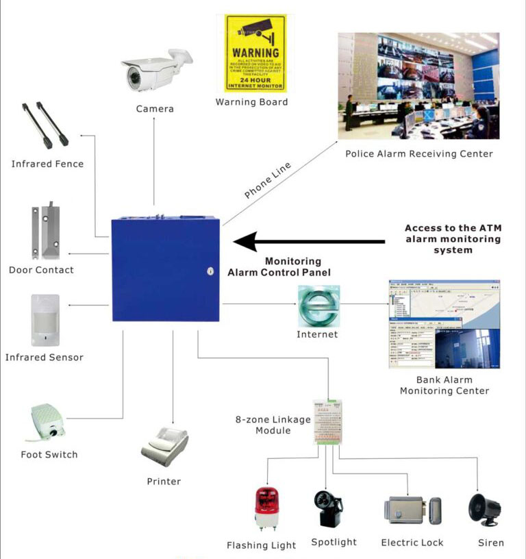 network-bank-alarm-monitoring-system-solution-.jpg